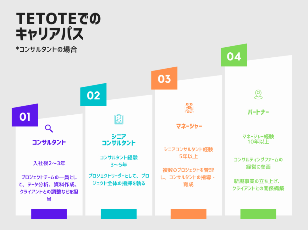 キャリアパスについての画像